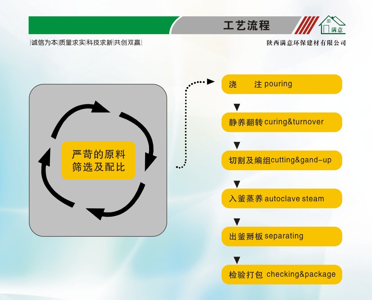 陕西加气块