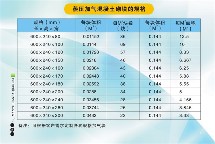 在选择加气砖、轻体砖、加气块时应该注意哪些问题呢？陕西满意环保建材有限公司包您满意